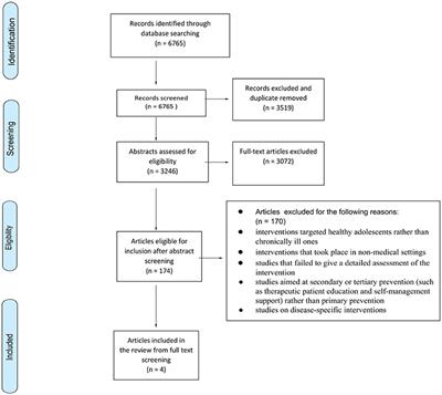 Non-disease Specific Health Promotion Interventions for Chronically Ill Adolescents in Medical Settings: A Systematic Review